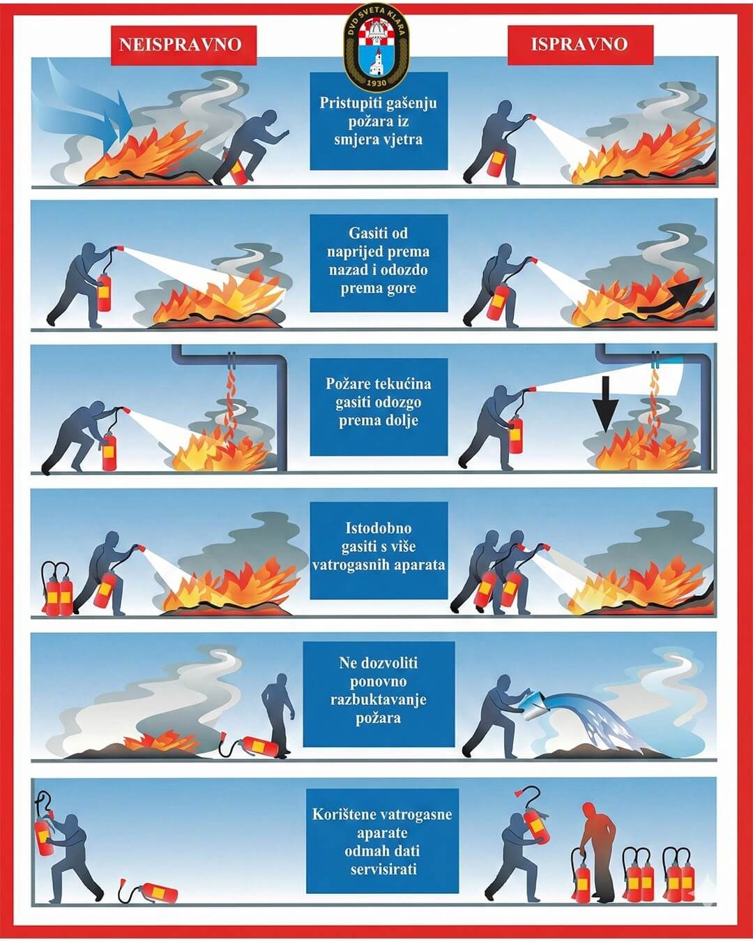 Upute kako gasiti vatrogasnim aparatom